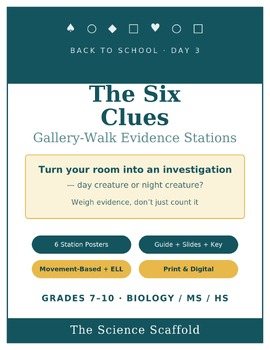 Science Gallery Walk CER Stations | Back to School Critical Thinking 3 MS/HS