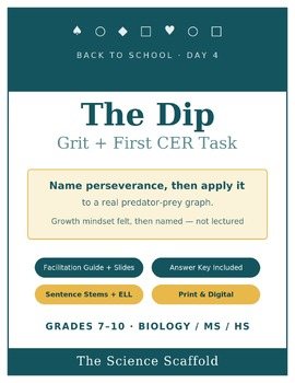 Reading Graphs & CER | Grit + Growth Mindset Back to School Science 4 MS/HS