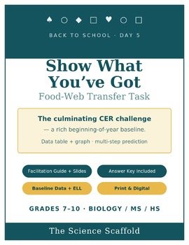 Food Web Graphing & CER Assessment Back to School Baseline Task Biology 5 MS/HS