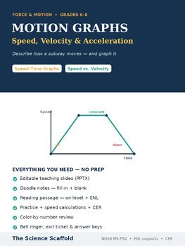 Motion Graphs, Speed, Velocity & Acceleration | Force and Motion 6-8