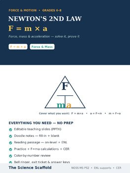 Newton's Second Law (F=ma): Force, Mass & Acceleration | Force and Motion 6-8